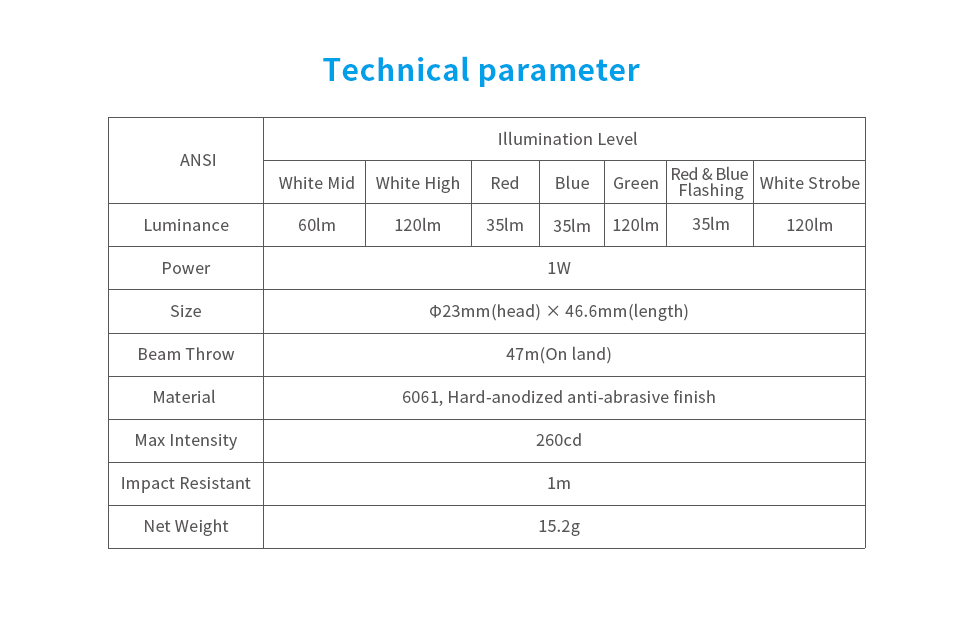 XTAR UL1-120 USB Lámpa